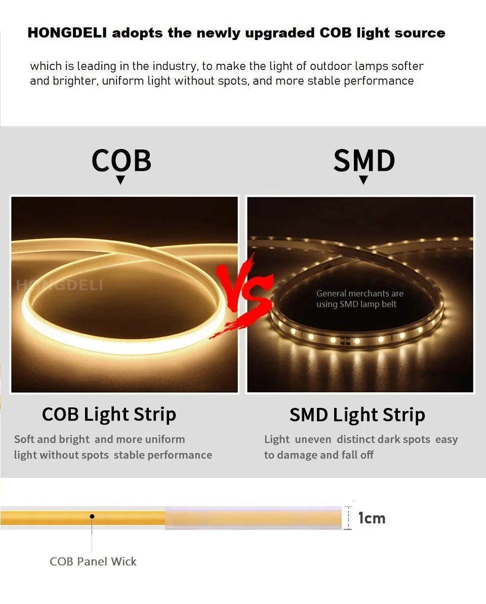 Waterproof Outdoor LED Wall Light – IP65 Modern Aluminum Wall Lamp, Dimmable, 110–240V